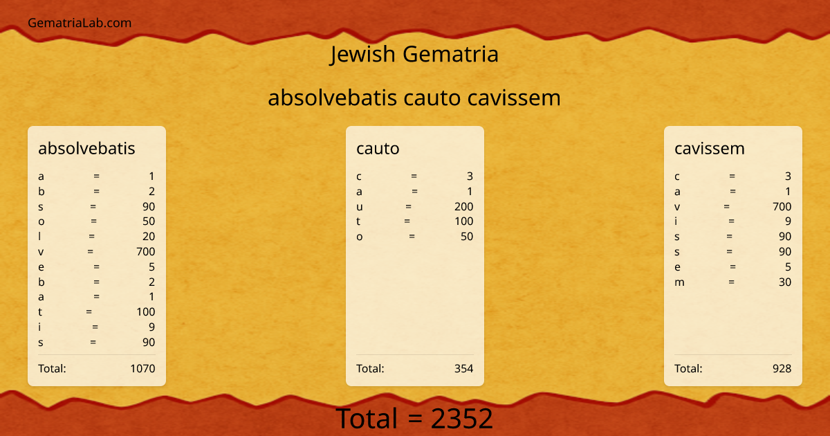 absolvebatis cauto cavissem in jewish Gematria